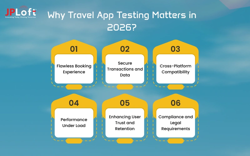 Why Travel App Testing Matters